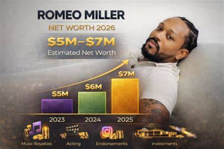 Mercy Miller Net Worth 2024