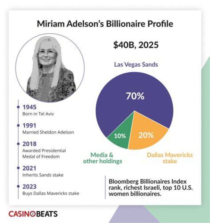 Miriam Carolus Net Worth 2024