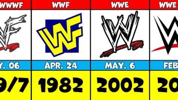 When did wwe start